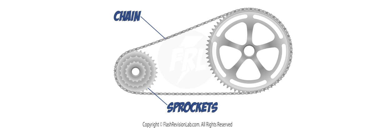 Sprockets